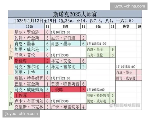 官方发布2025赛季最佳阵容：一阵由威尔逊、斯图尔特等领衔